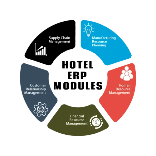 Hotel Management Software Development