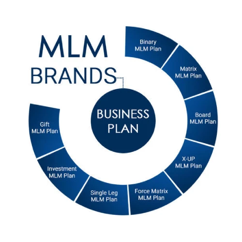 MLM Software Development Services